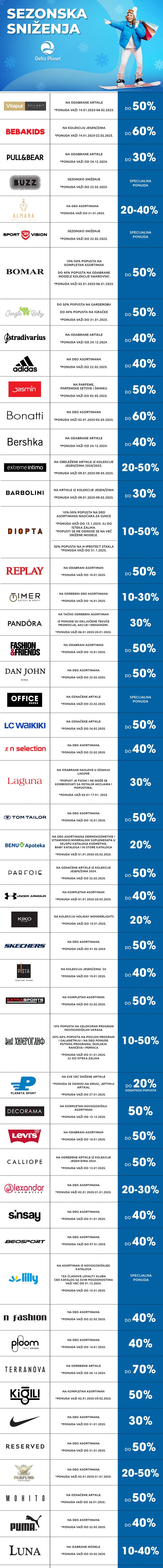 sezonska-snizenja 2025 tabela sa popustima