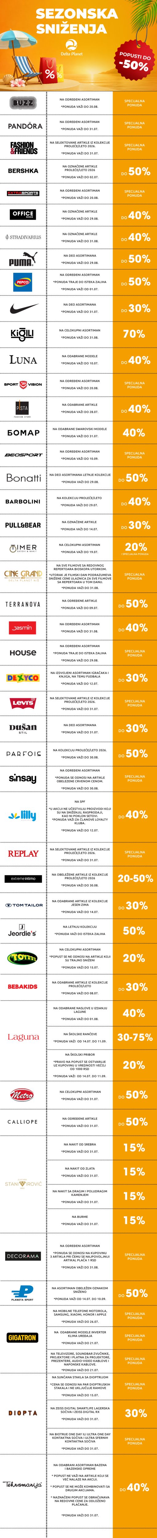 sezonska-snizenja-jun-2026 tabela 1