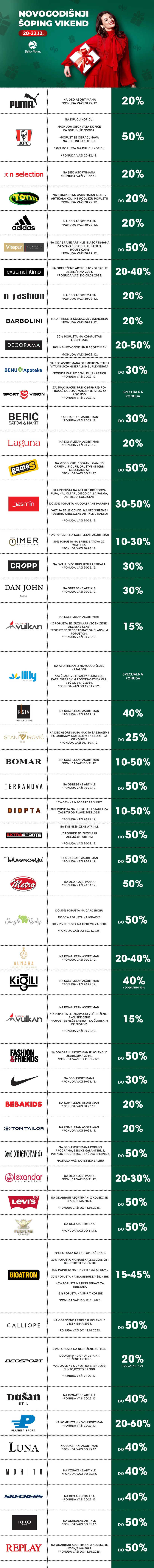 novogodišnji-šoping-vikend-TABELA